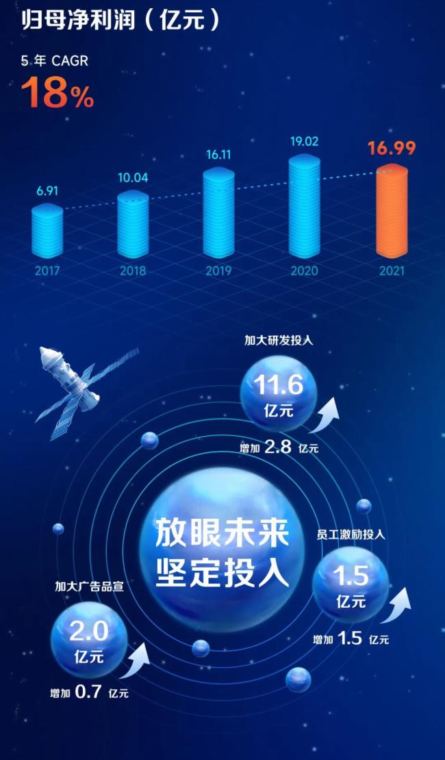 ҕԴɷݣ2021IIs212.26|Ԫͬ23.91%