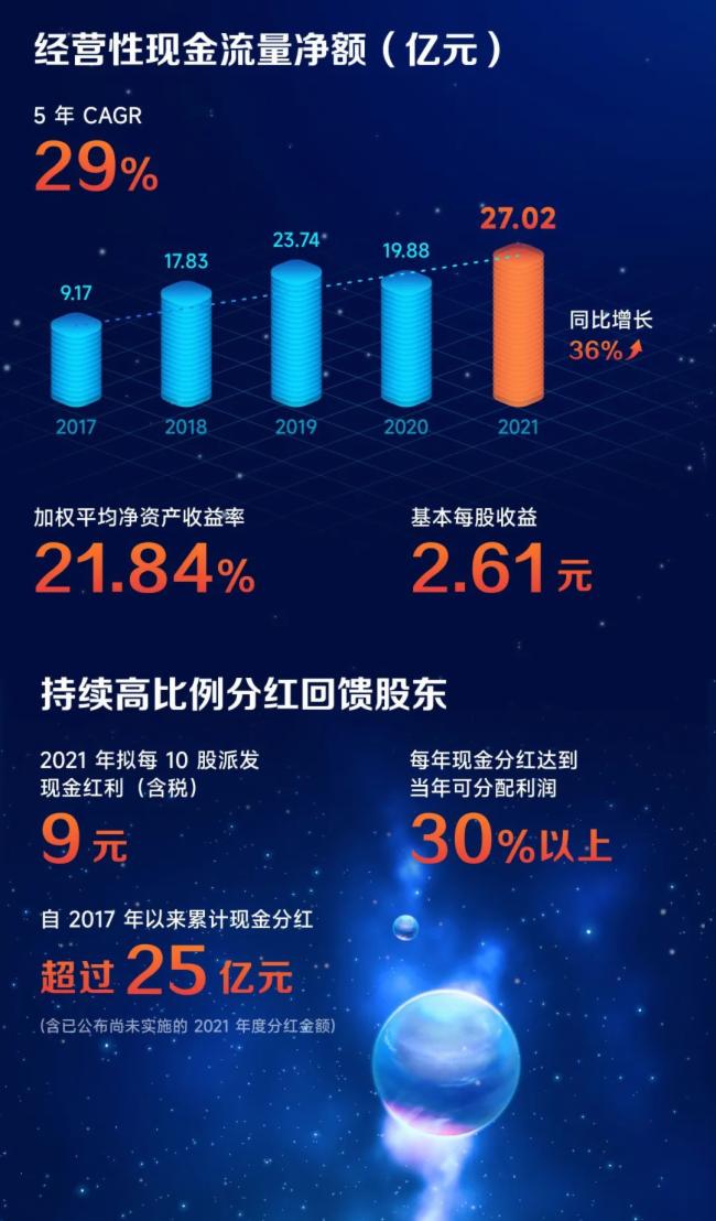 ҕԴɷݣ2021IIs212.26|Ԫͬ23.91%