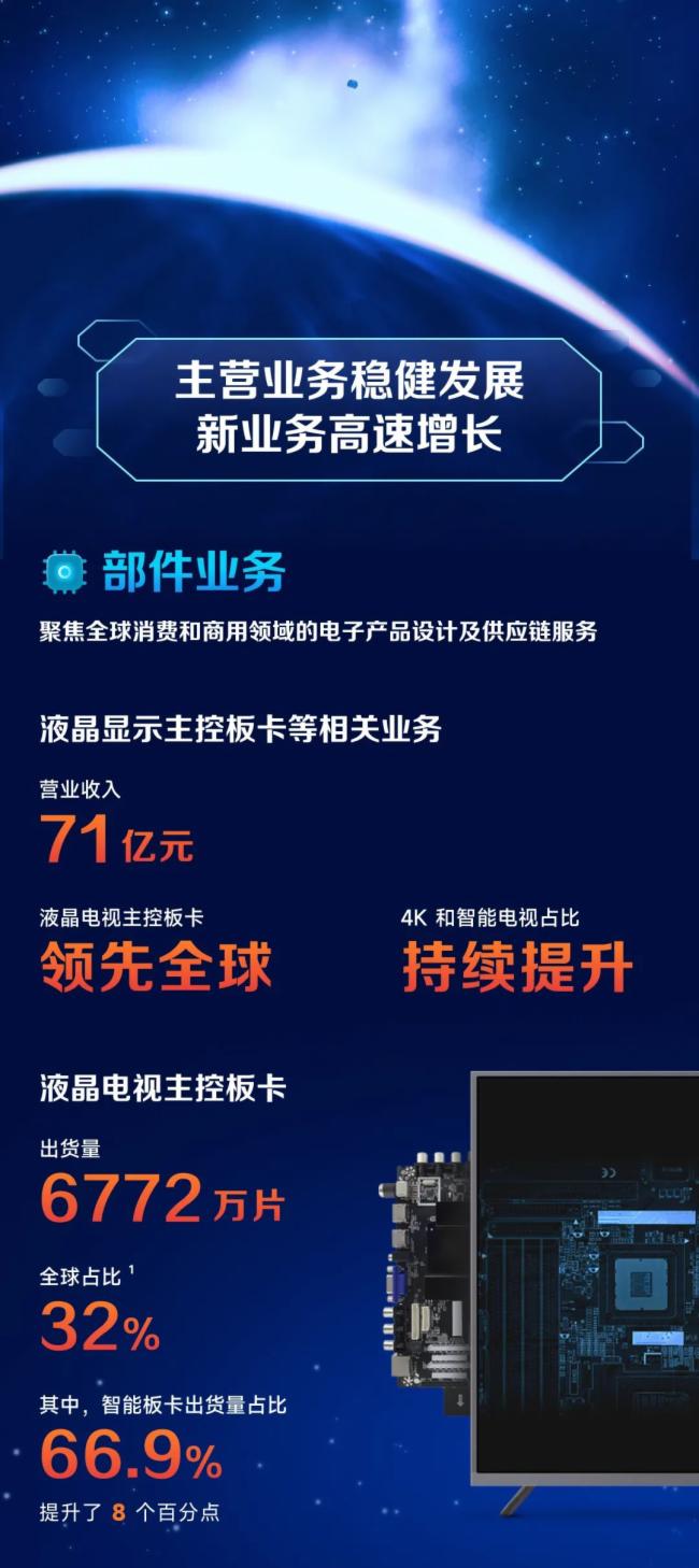 ҕԴɷݣ2021IIs212.26|Ԫͬ23.91%