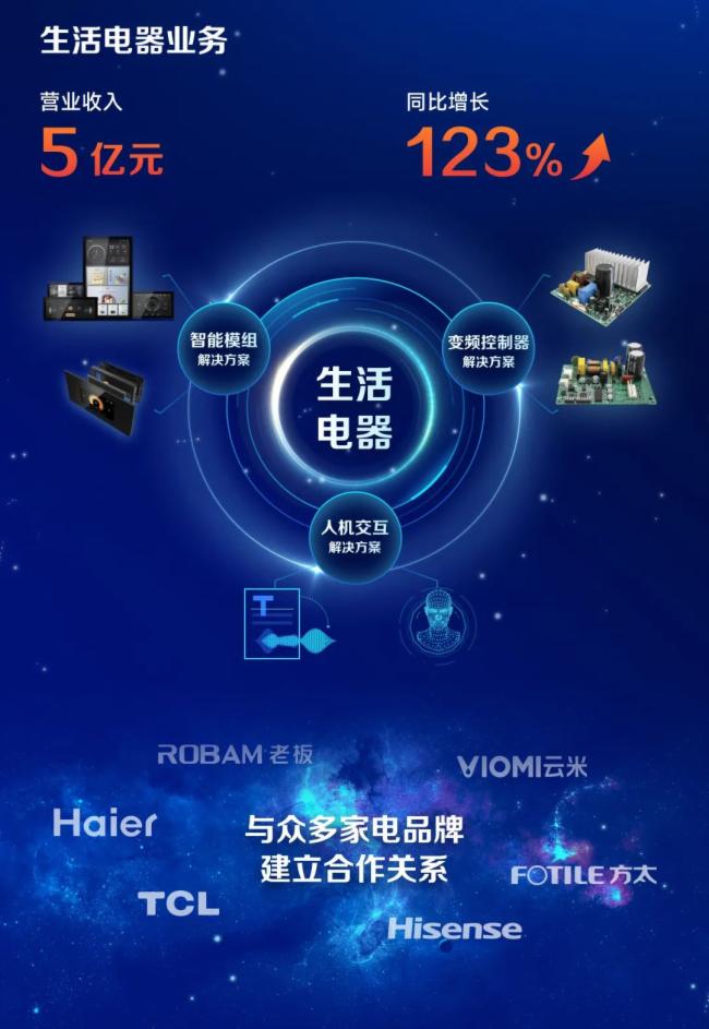 ҕԴɷݣ2021IIs212.26|Ԫͬ23.91%