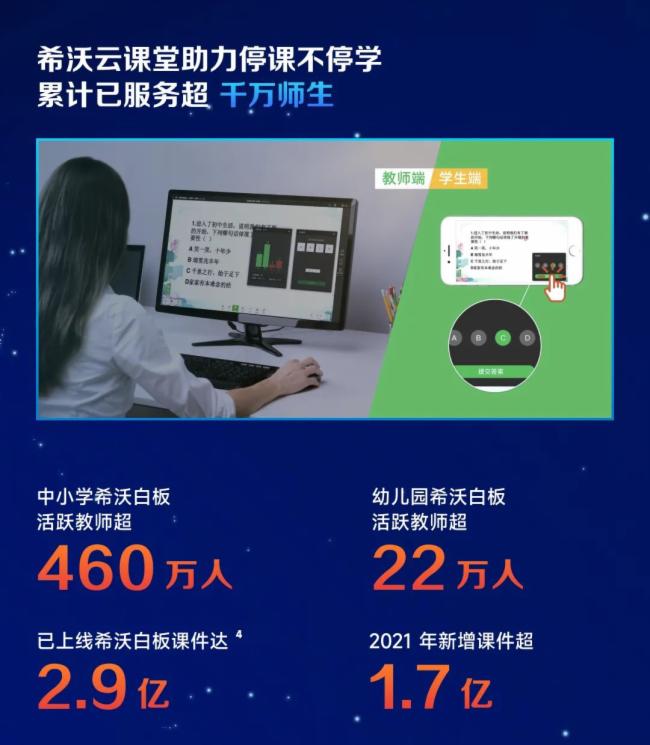 ҕԴɷݣ2021IIs212.26|Ԫͬ23.91%