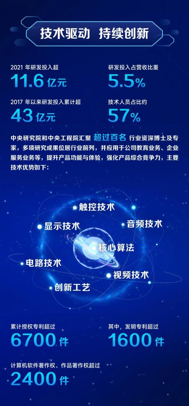 ҕԴɷݣ2021IIs212.26|Ԫͬ23.91%