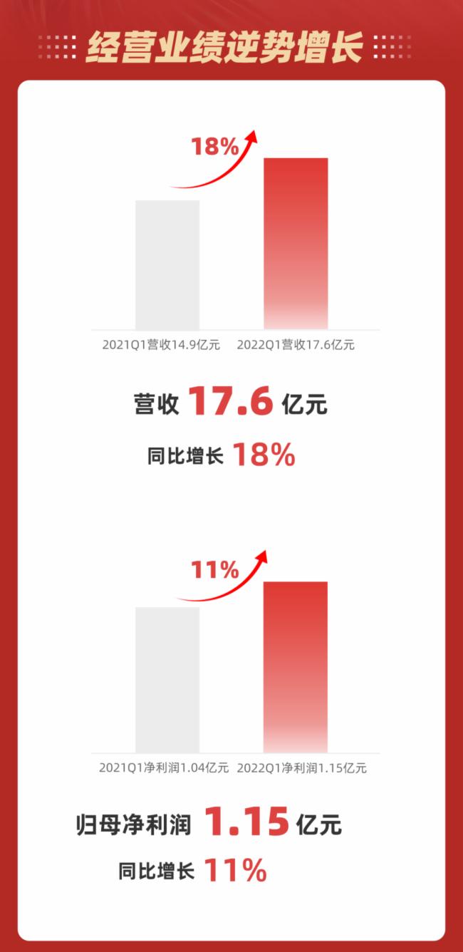 2022һ󣺠I17.6|Ԫwĸ1.15|