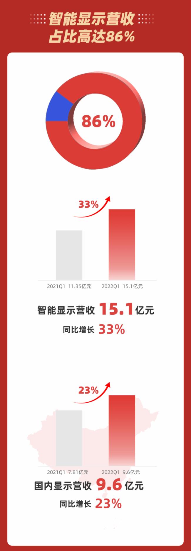 2022һ󣺠I17.6|Ԫwĸ1.15|