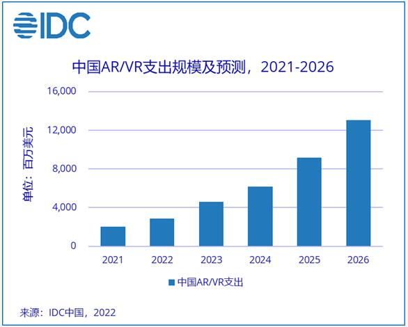 2026ЇAR/VRЈҎģ130|Ԫ