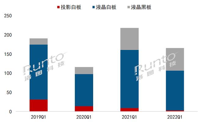 2022Q1ЇꑽƽЈ24%ǰ2019ˮƽ