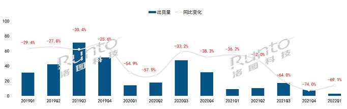 2022Q1ЇꑽƽЈ24%ǰ2019ˮƽ