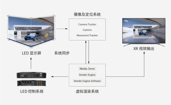 ֱ | RƷInfoComm 2022(gu)չ