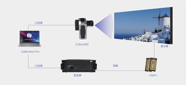 ֱ | RƷInfoComm 2022(gu)չ