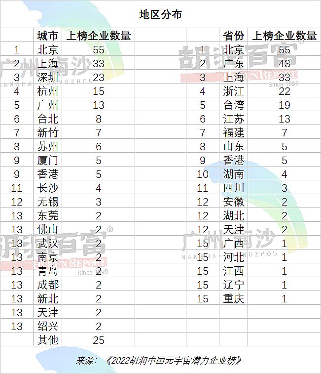 2022ЇԪ杓I(y)Top200ذl(f)