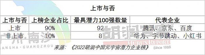 2022ЇԪ杓I(y)Top200ذl(f)