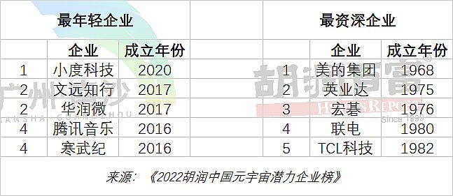 2022ЇԪ杓I(y)Top200ذl(f)