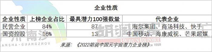 2022ЇԪ杓I(y)Top200ذl(f)