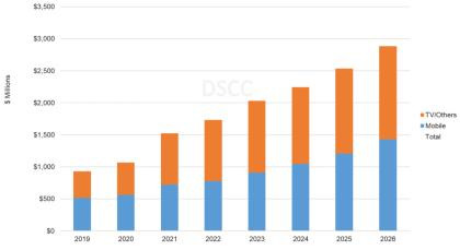 DSCC2026OLEDN~_30|Ԫ