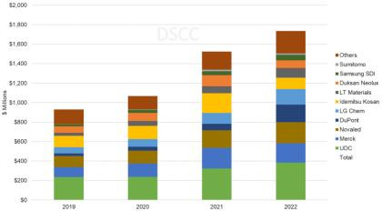 DSCC2026OLEDN~_30|Ԫ