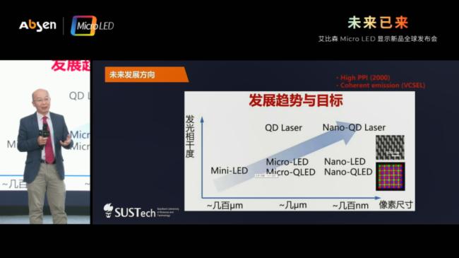 ɭCOBϵذlMicro LED@ʾMȫͨr