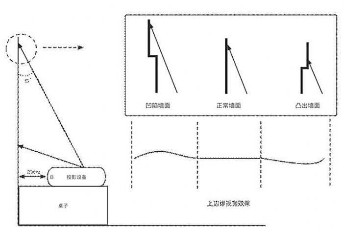 ̽󳱁(li)R 0.23ƽ_(ti)(yu)ȣͶӰ(bio)U