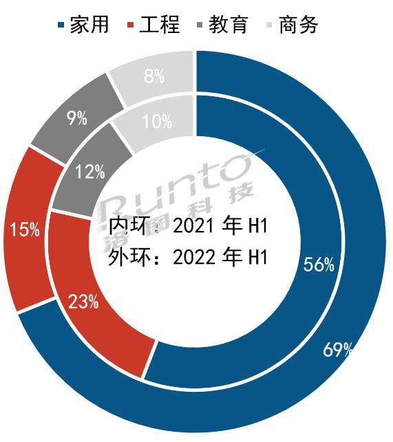  | 2022ϰЇꑼͶӰЈYcչ Ʒƪ