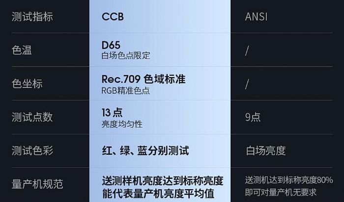 2022ϰͶӰЈ(chng)(sh)(j)ҕԣOٴΫ@ó؛N~pһ ڶ