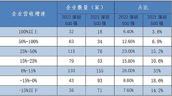 Bm(x)꣡Ƽx2022I(y)500(qing)