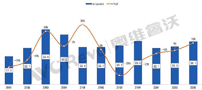 ȱPcǰTV؛ͬL3.2%ïѷ(wn)ڶҕӍ_Mǰ