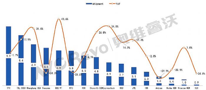 ȱPcǰTV؛ͬL3.2%ïѷ(wn)ڶҕӍ_Mǰ