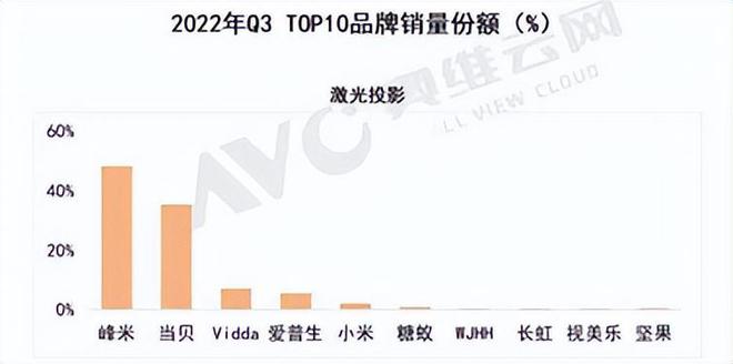 ͶӰp11(zhn)(chung)¸ߣN~L45%ҕ_(d)B
