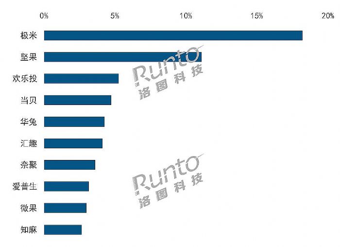 10Ї(gu)ͶӰNq105%(chung)(ni)q