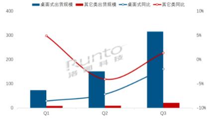 Q3ЇMO؛L2.4%ȫAy{140f_