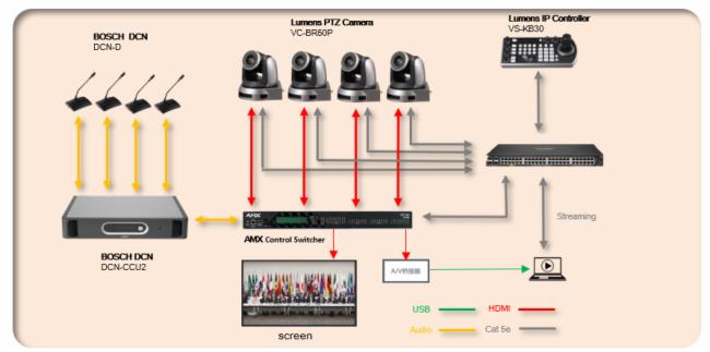 Lumens & BOSCH hzӽQӑAMĻ