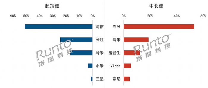 ǰЇꑼͶӰ؛50f_ȫ꿴q10%