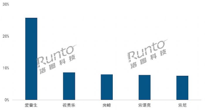 ǰЇꑼͶӰ؛50f_ȫ꿴q10%