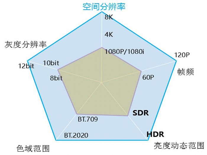 ο͑׷HDRΌFHDR@ʾ