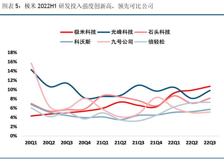 ļg(sh)RȦأO׿Ƽ2022ǰаl(f)M(fi)I(lng)ИI(y)