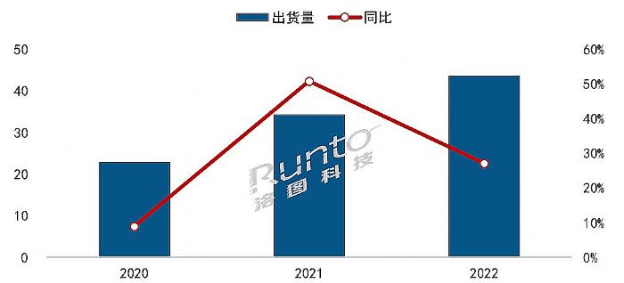 (bo) | 2022ЇꑼüͶӰЈY(ji)cչ