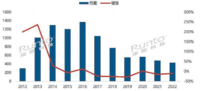  | 2022ЇܺЈY(ji)cչ