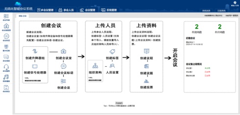 Ǖ(hu)Ƈa(chn)ϵПo(hu)hϵy(tng)