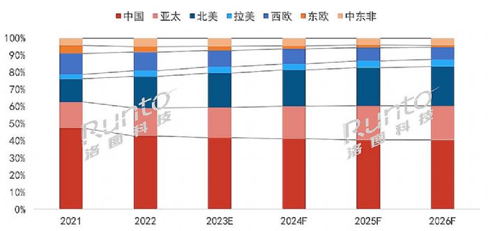 2022ȫͶӰC(j)Ј؛1783f_L15.2%