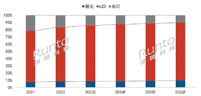 2022ȫͶӰC(j)Ј؛1783f_L15.2%
