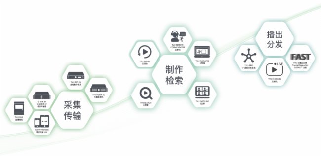  | TVU 5Gֱ2023۶ꖺBRɌr