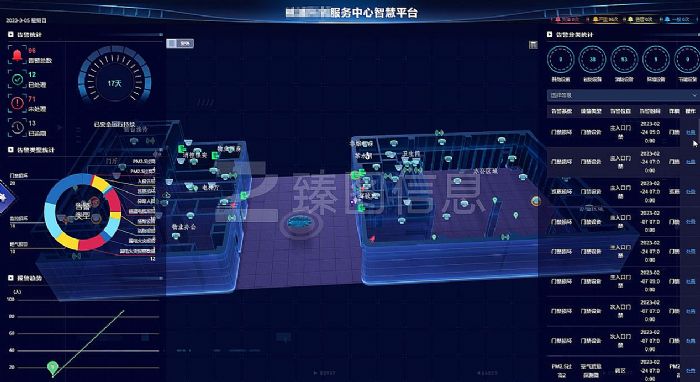 臻圖信息：數(shù)字孿生BIM技術(shù)搭建智慧園區(qū)樓宇運(yùn)維可視化平臺