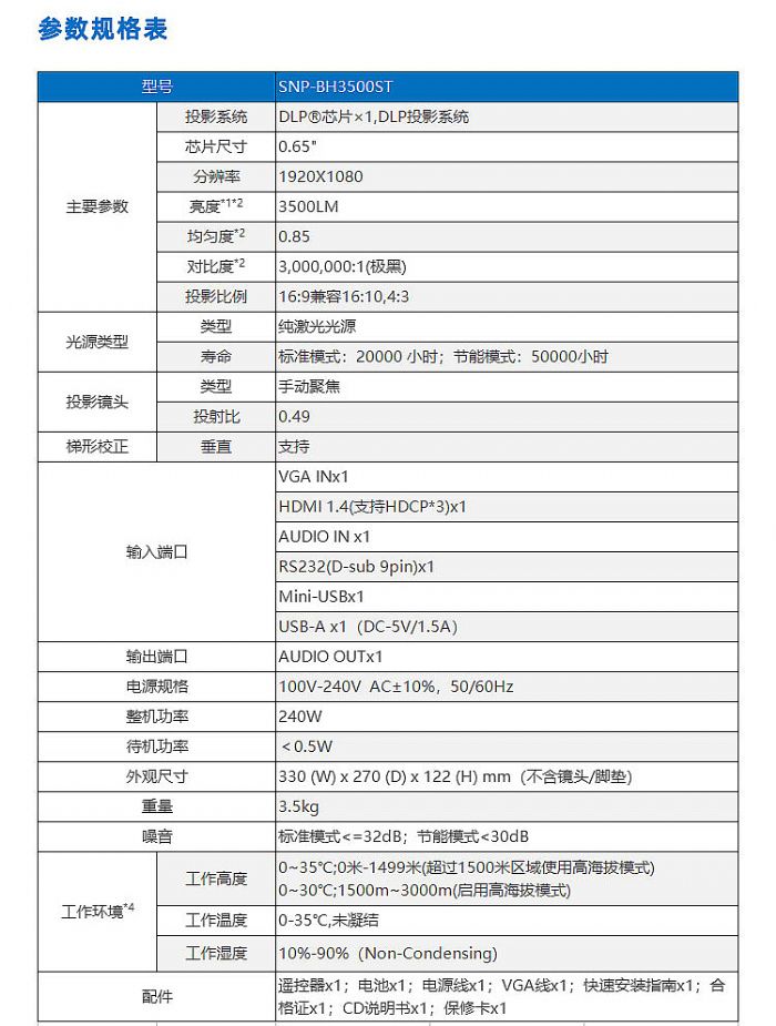 ̄(w)(hu)h] Z(Sonnoc)SNP-BH3500ST̄(w)ͶӰC(j)