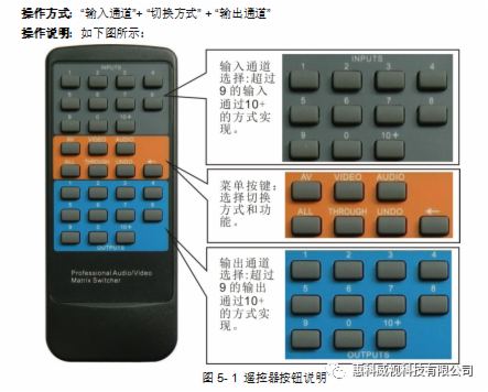 IГQO䣺ݿҕϲ忨ϵy