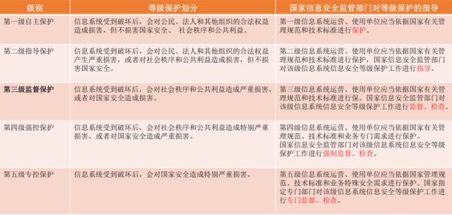 ezCloud智慧會議系統通過國家權威安全等保三級認證!