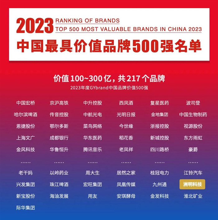 ҊCƷƌ(sh)ƼΨһxЇ500(qing)