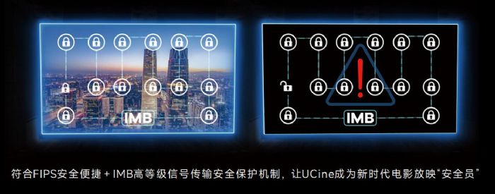 Ψһ4LEDӰͨ^DCIJC