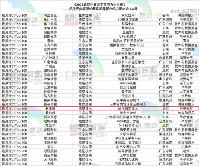 ٵǺ | xԪ杓ITOP100