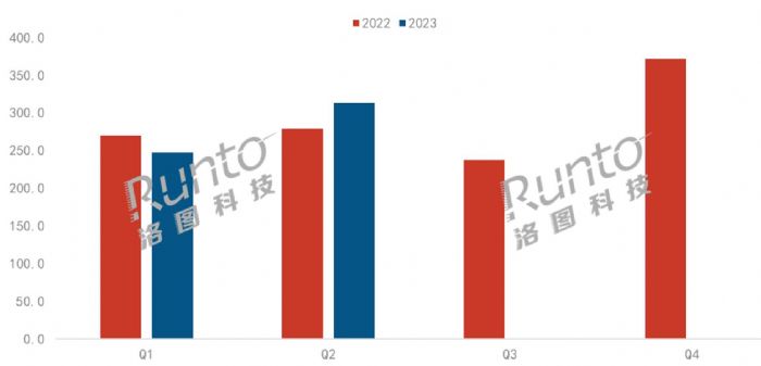 (bo) | 2023ϰЇ(gu)ƽЈ(chng)Y(ji)cչ