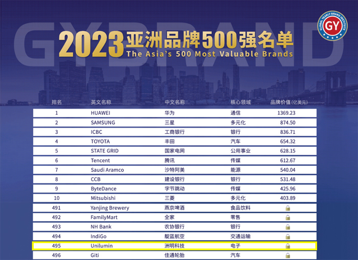 Ї(gu)Ʒ500(qing)Ʒ500(qing)fLEDИI(y)(qing)