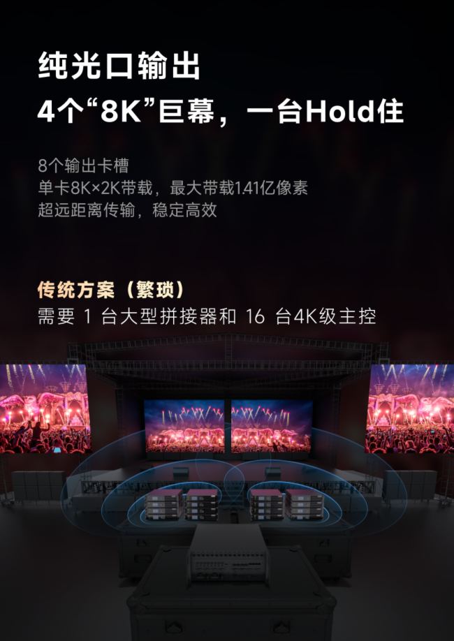 MX6000 ProحZCOEXϵLEDŞƷذǈ(chng)